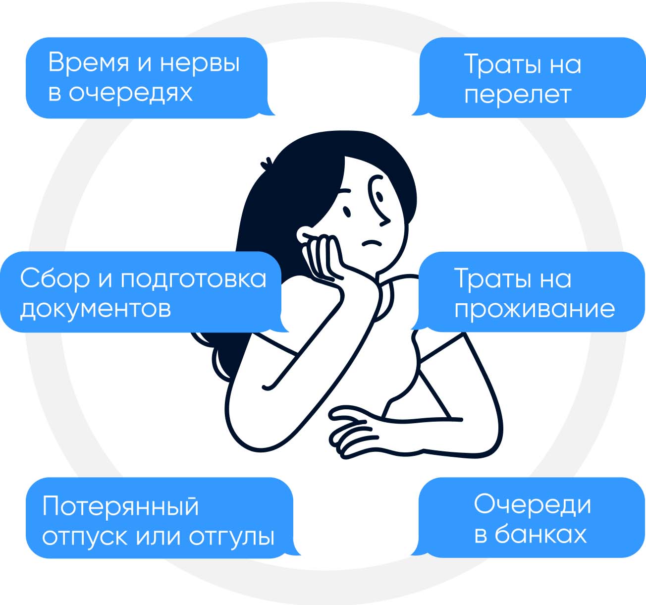 Избавьтесь от хлопот с документами и очередями, экономьте время и деньги.
